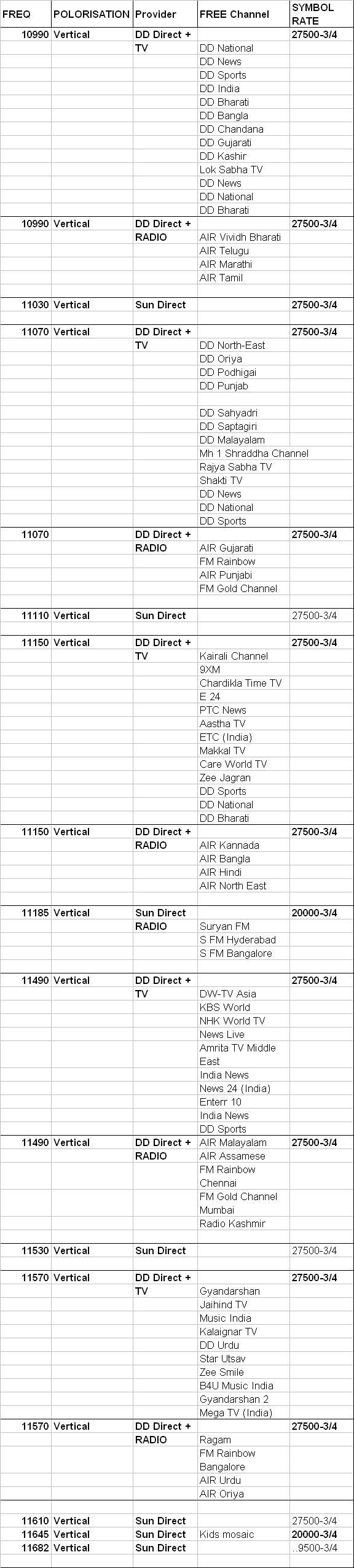 free hindi network channel list